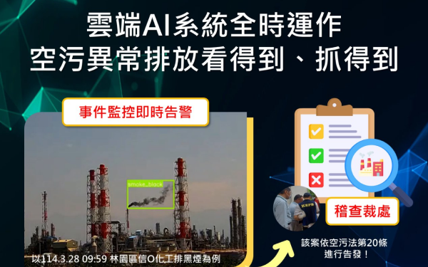 空氣品質管理中心系統維護