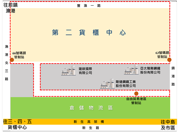第二貨櫃中心/前鎮商港區