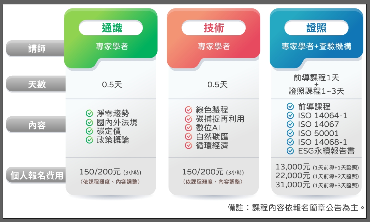 淨零課程