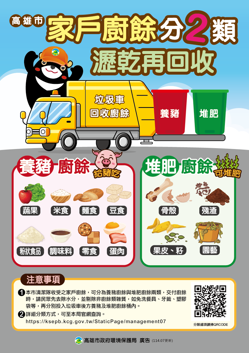 廚餘宣導圖卡