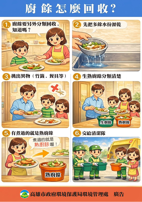 廚餘回收教學圖